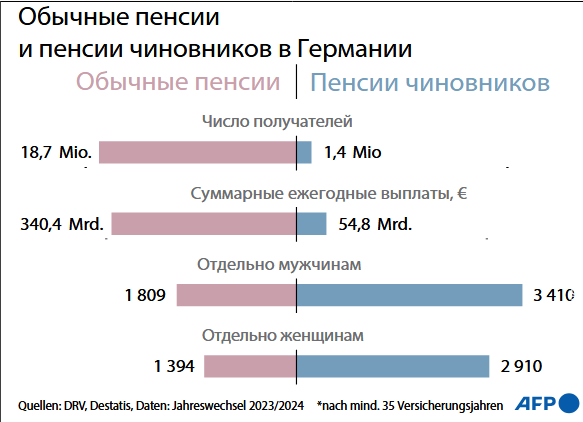 Покушение на кормушку